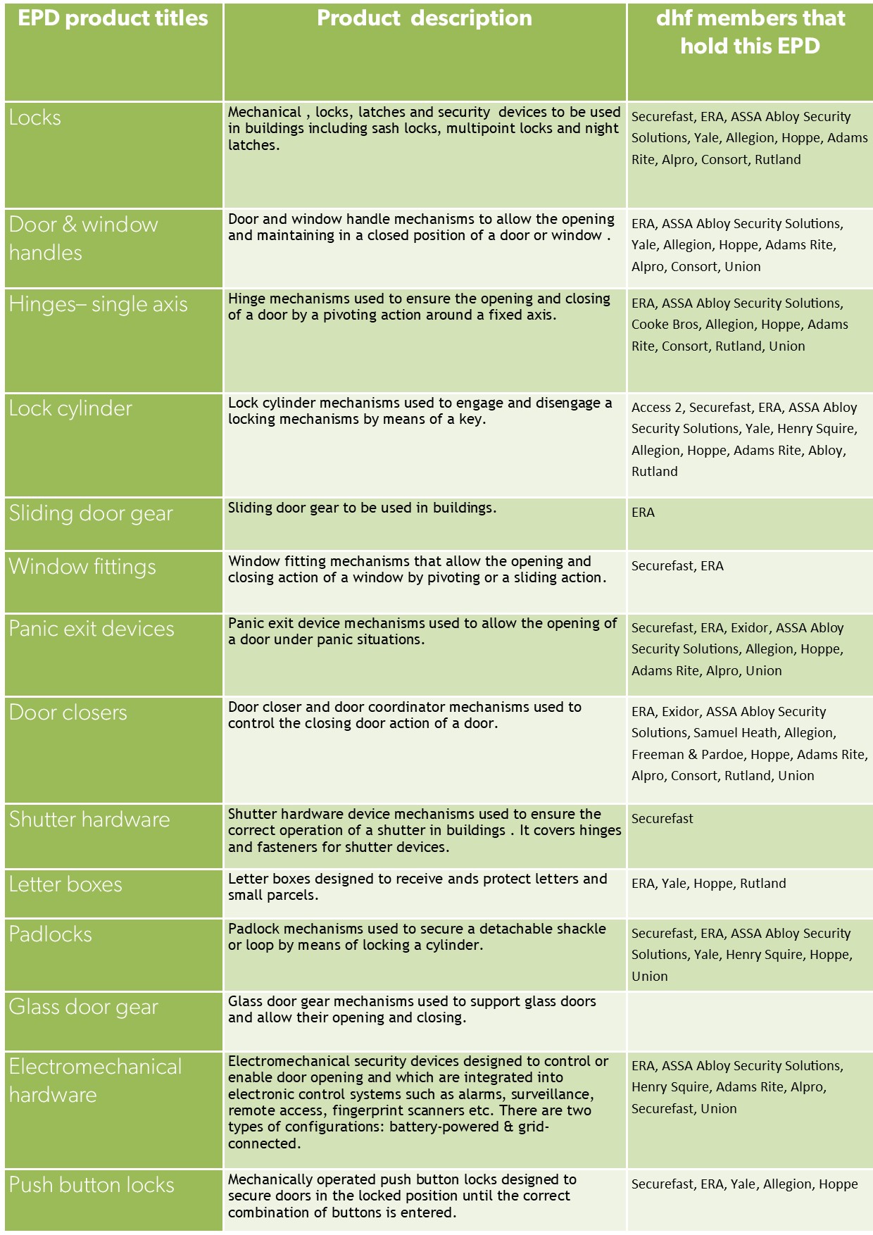 /media/product_groups_pages/library/epd-table-2024-portriat.jpg