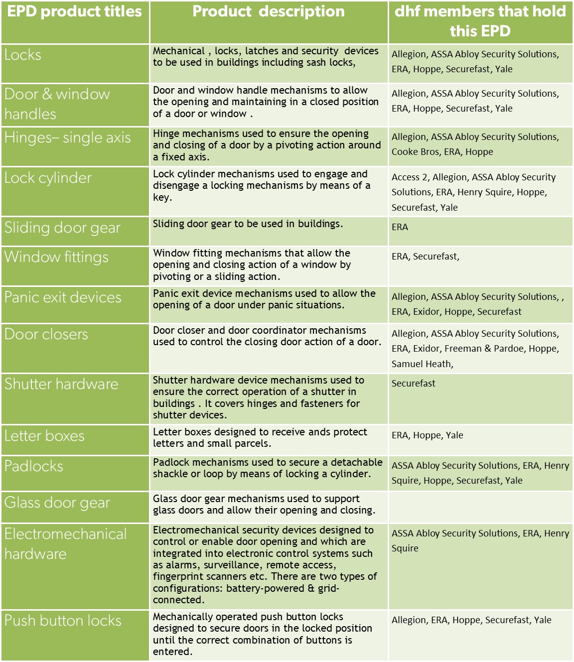 /media/product_groups_pages/library/epd-table.jpg